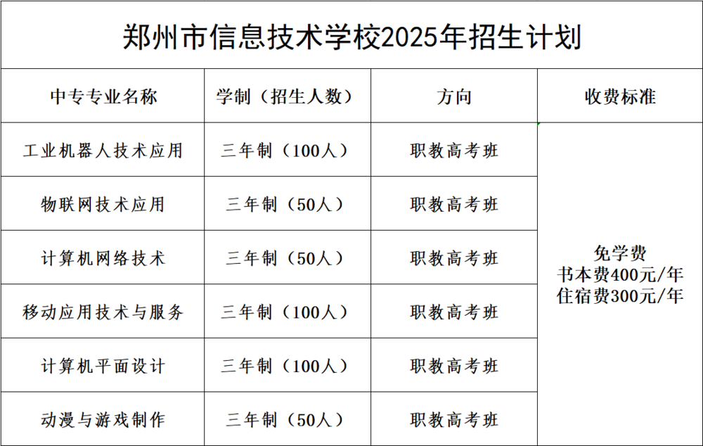 招生计划